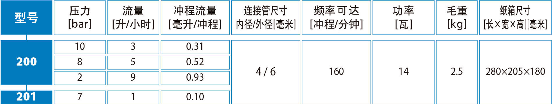 加藥裝置廠家-南京蘇昌源科技實業(yè)有限公司