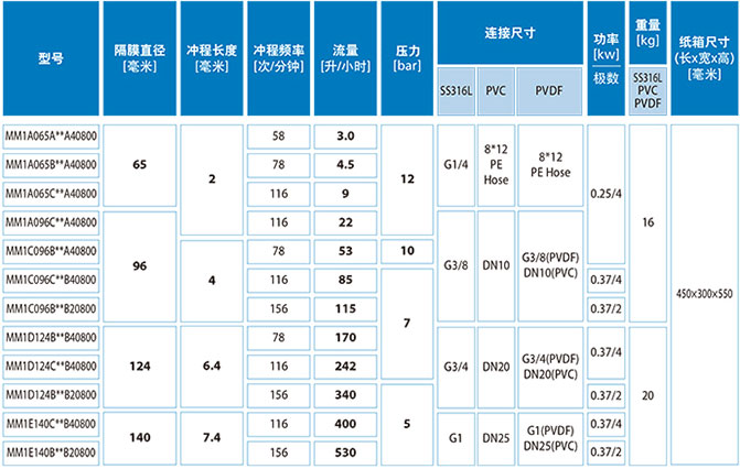加藥裝置廠家-南京蘇昌源科技實(shí)業(yè)有限公司 加藥裝置廠家-南京蘇昌源科技實(shí)業(yè)有限公司