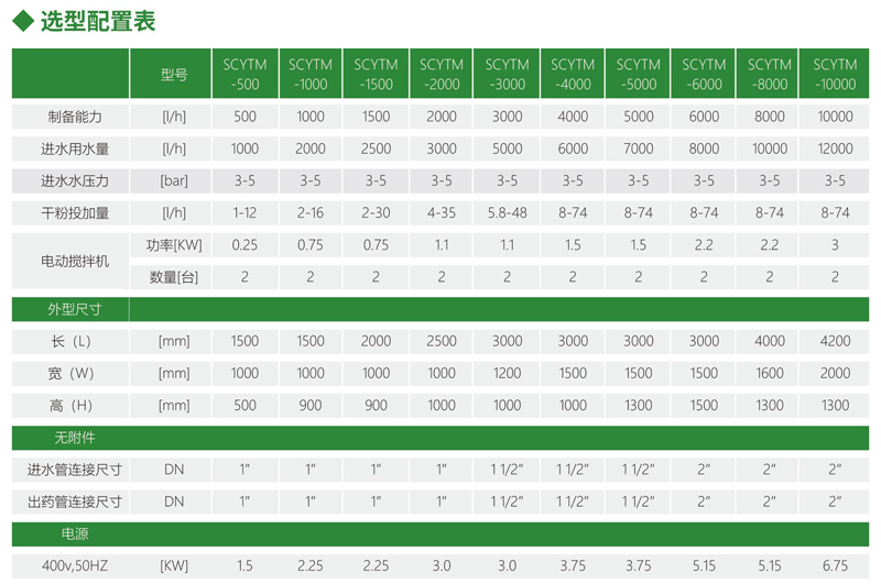 加藥裝置廠家-南京蘇昌源科技實業(yè)有限公司